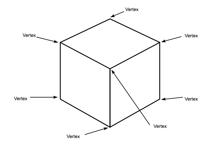 A cube has 7 vertices